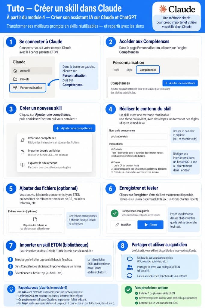 Tuto Claude : Personnalisation, Compétences, importer un skill ZIP pour le BTP
