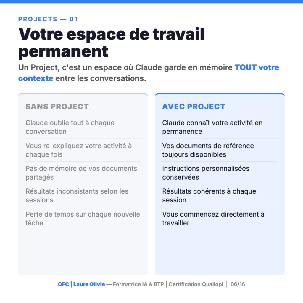 Comparatif Claude Projects : mémoire contextuelle entre conversations pour entreprises BTP
