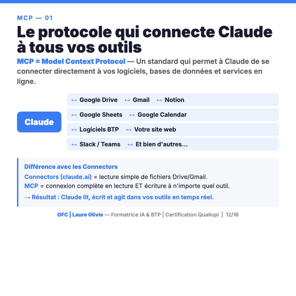 Schéma MCP Claude : connexion Drive Gmail Notion calendrier logiciels BTP Slack — lecture et écriture