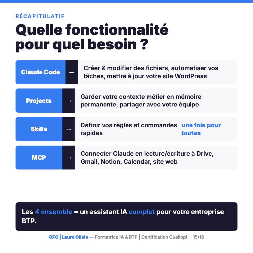 Récapitulatif Claude Code Projects Skills MCP pour assistant IA complet entreprise BTP