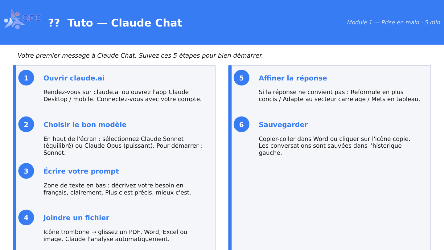 Module Claude BTP : exemples LSR pour Chat, Cowork et analyse de dossiers appels d’offres