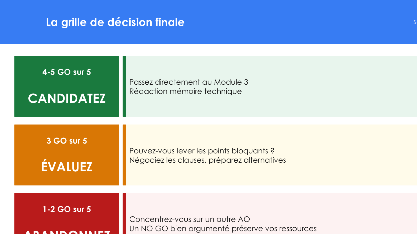 Règle des 3 pourcent coût réponse appel d’offres, concentration des ressources, analyse Claude en 15-20 minutes — module LSR